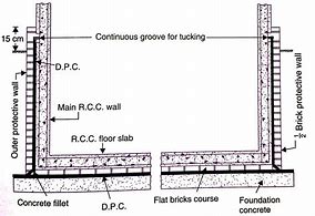 damp-proof course